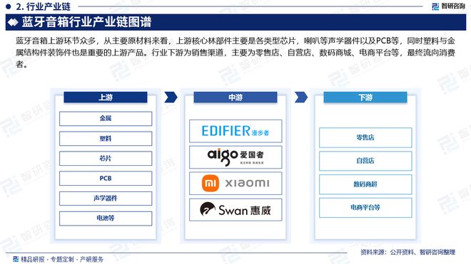 展现状及投资前景研究报告（智研咨询）龙8国际唯一网站中国蓝牙音箱行业发(图3)
