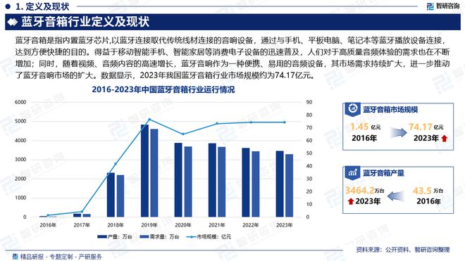 展现状及投资前景研究报告（智研咨询）龙8国际唯一网站中国蓝牙音箱行业发(图2)
