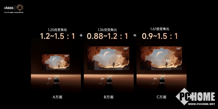 3系列投影发布 已开启预售Vidda贴贴壁纸电视、C(图3)