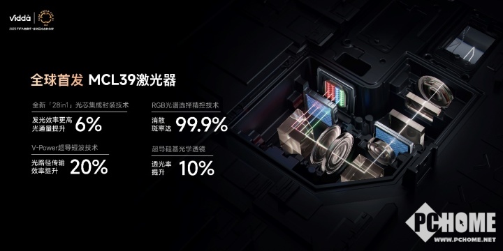 3系列投影发布 已开启预售Vidda贴贴壁纸电视、C(图8)