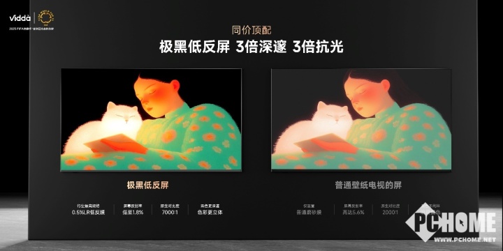 3系列投影发布 已开启预售Vidda贴贴壁纸电视、C(图10)