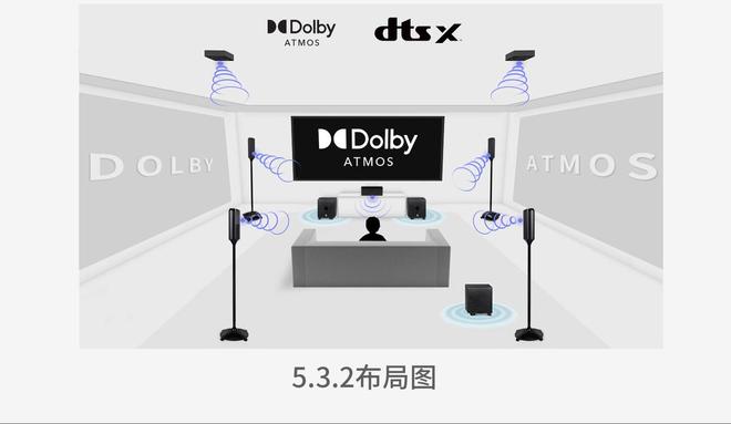 家庭影院如何释放90%实力？答案藏在一台好功放里！(图6)