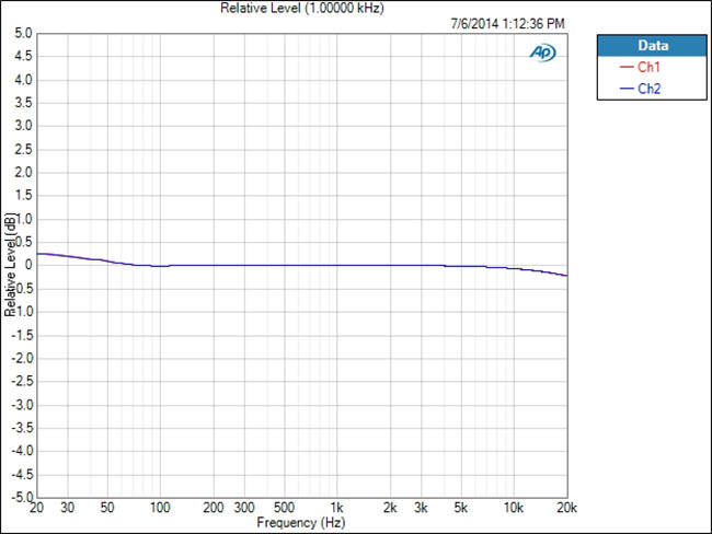 T6007为什么是顶尖多声道放大器分享 外媒用数据告诉你ATI A(图2) T6007为什么是顶尖多声道放大器分享 外媒用数据告诉你ATI A(图2)