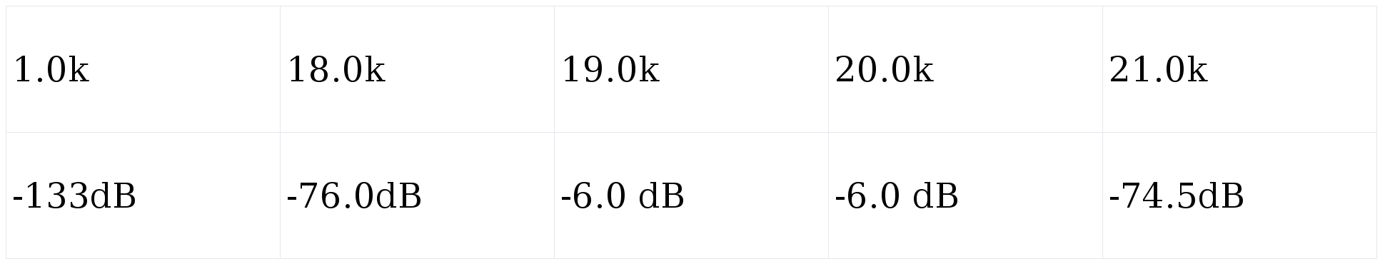 T6007为什么是顶尖多声道放大器分享 外媒用数据告诉你ATI A(图4) T6007为什么是顶尖多声道放大器分享 外媒用数据告诉你ATI A(图4)