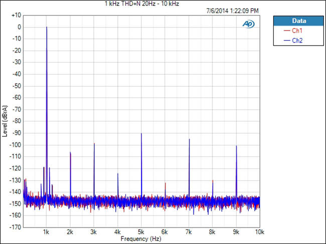 T6007为什么是顶尖多声道放大器分享 外媒用数据告诉你ATI A(图6) T6007为什么是顶尖多声道放大器分享 外媒用数据告诉你ATI A(图6)
