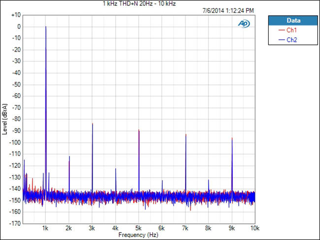 T6007为什么是顶尖多声道放大器分享 外媒用数据告诉你ATI A(图8) T6007为什么是顶尖多声道放大器分享 外媒用数据告诉你ATI A(图8)
