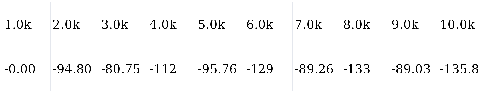 T6007为什么是顶尖多声道放大器分享 外媒用数据告诉你ATI A(图10) T6007为什么是顶尖多声道放大器分享 外媒用数据告诉你ATI A(图10)