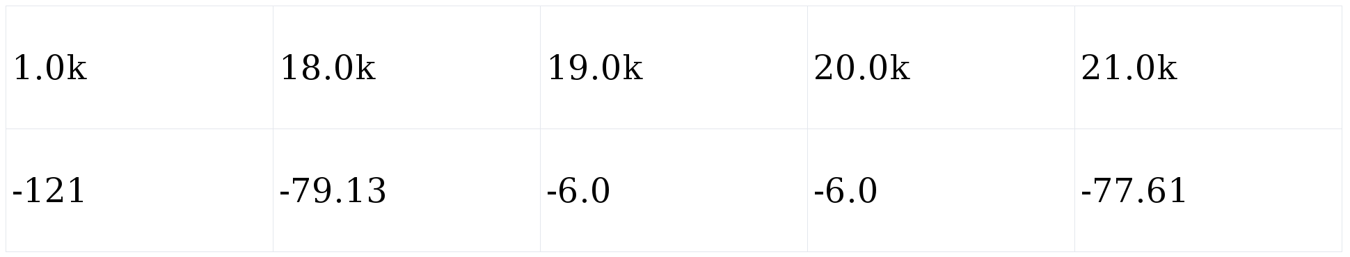 T6007为什么是顶尖多声道放大器分享 外媒用数据告诉你ATI A(图11)